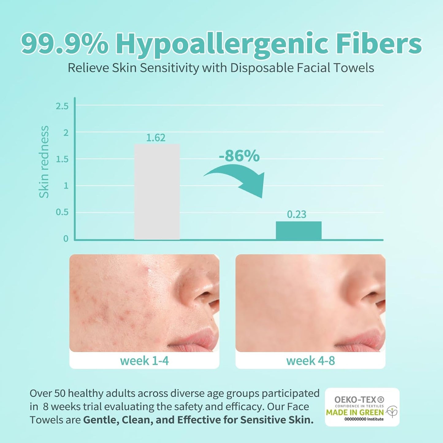 Ultra Thick Disposable Face Towels, Lint-Free Wipes for Makeup Removal, 50 Count