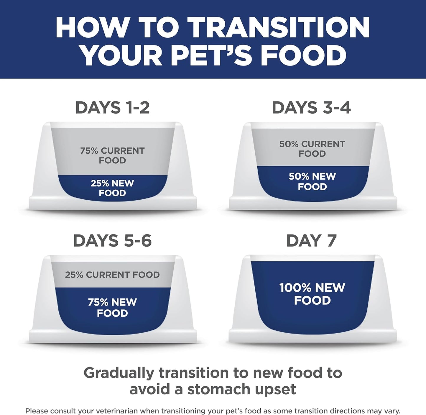 Hill's Science Diet Adult 1-6, Adult 1-6 Premium Nutrition, Dry Dog Food, Chicken & Barley, 5 lb Bag