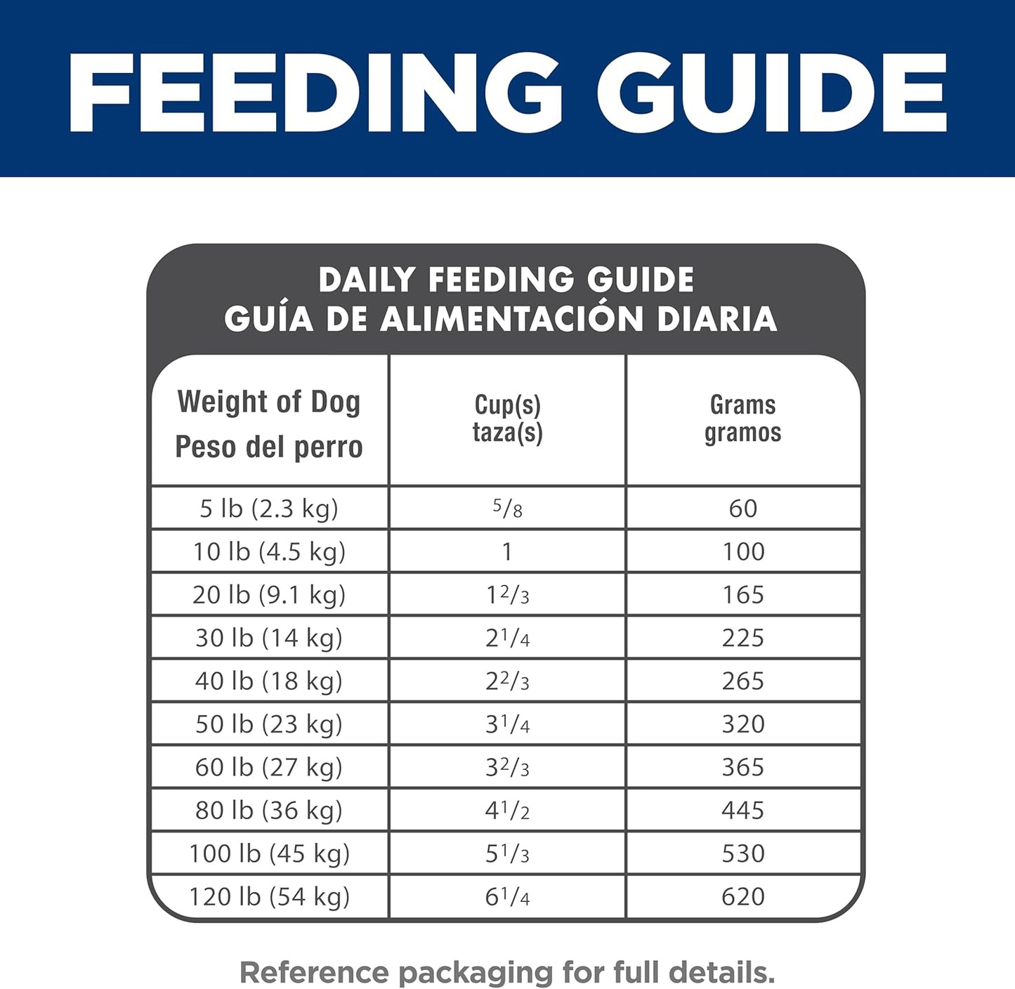 Hill's Science Diet Adult 1-6, Adult 1-6 Premium Nutrition, Dry Dog Food, Chicken & Barley, 5 lb Bag