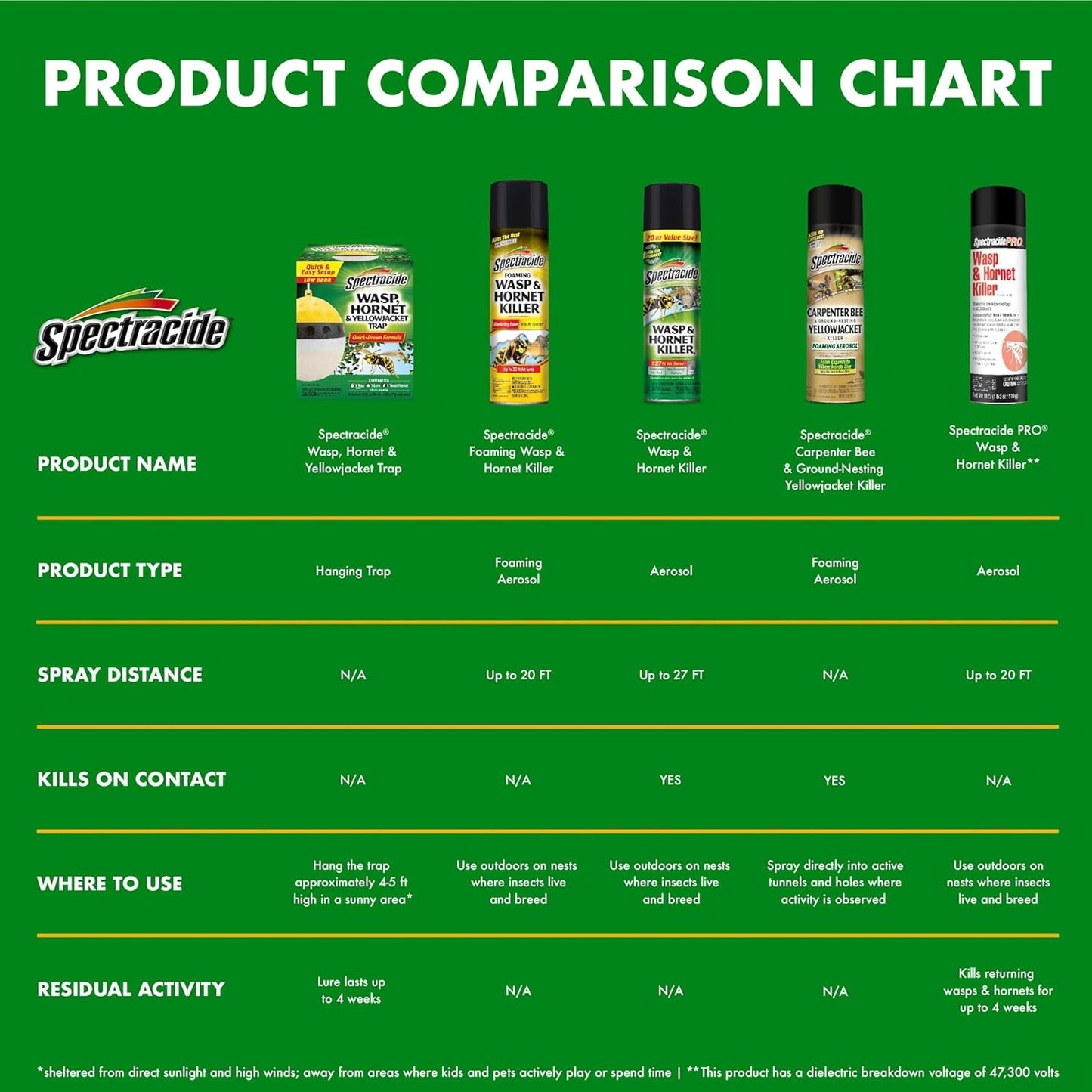 Spectracide Wasp & Hornet Killer Aerosol Kills Wasps, Hornets And Yellow Jackets On Contact & Eliminates The Nest, 12 Pack