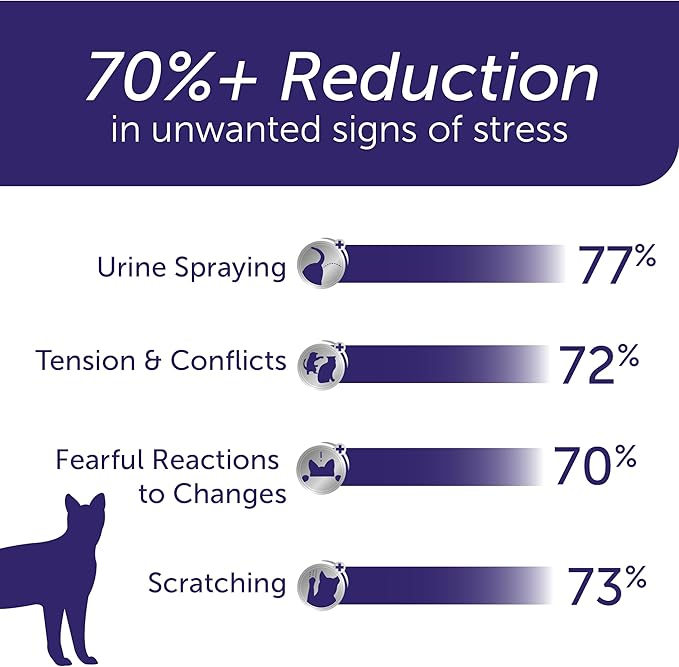 FELIWAY® Optimum 30 Day Cat Calming Refill for Pheromone Diffuser, 48ml - Helps Reduce Common Signs of Stress in Cats & Kittens, Enhanced Calming