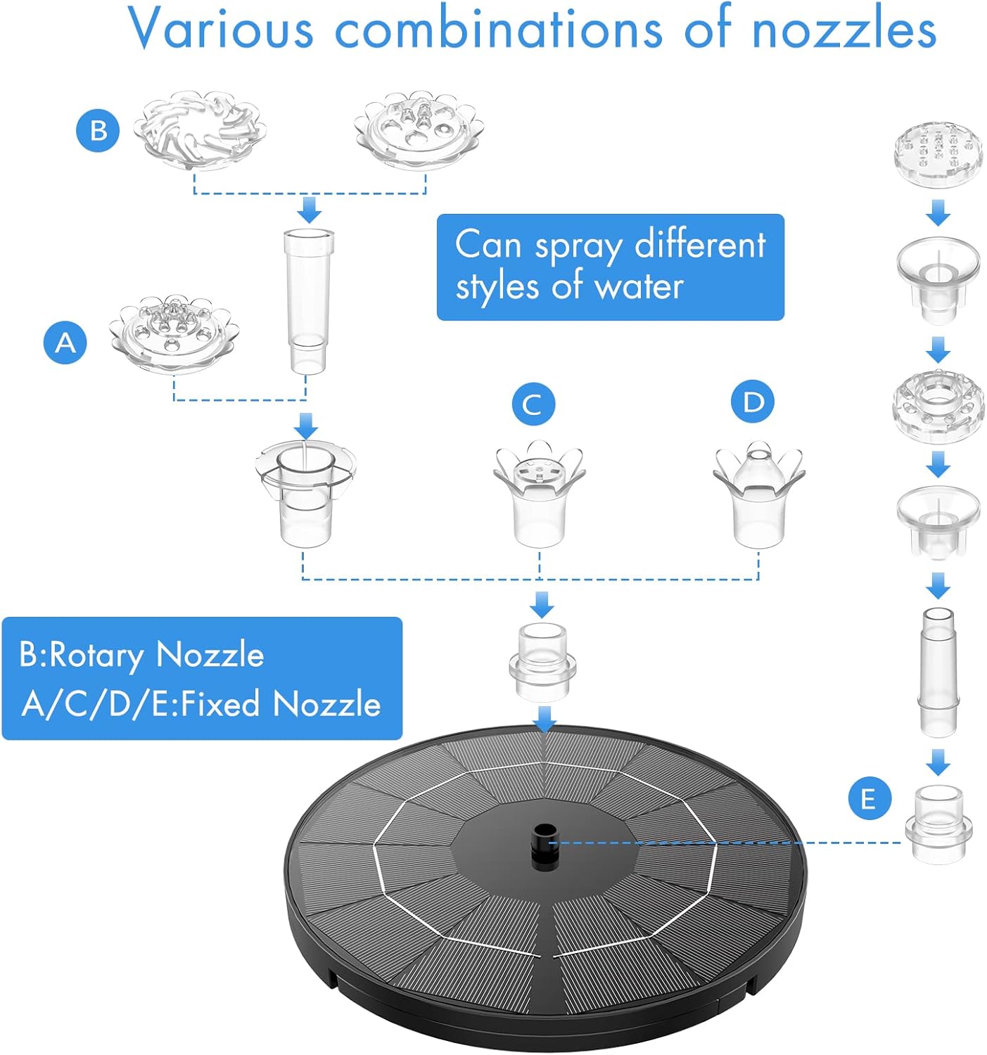AISITIN 3.5W Solar Fountain Pump for Water Feature Outdoor DIY Solar Bird Bath Fountain with Multiple Nozzles, Solar Powered Water Fountain for Garden, Ponds, Fish Tank and Aquarium