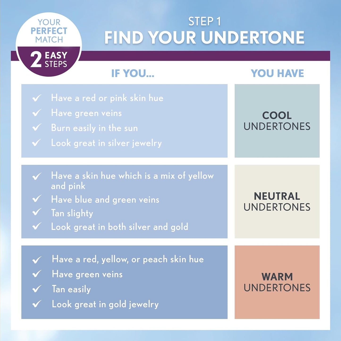 CoverGirl & Olay Simply Ageless 3-in-1 Liquid Foundation, Matte, Hyaluronic, Vitamin C