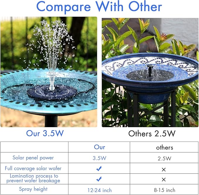 AISITIN 3.5W Solar Fountain Pump for Water Feature Outdoor DIY Solar Bird Bath Fountain with Multiple Nozzles, Solar Powered Water Fountain for Garden, Ponds, Fish Tank and Aquarium
