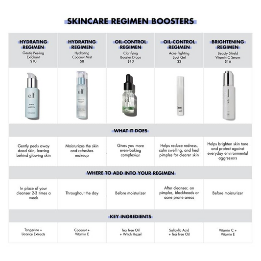 e.l.f. SKIN Holy Hydration! Hydrating Coconut Mist, Refreshes, Soothes & Invigorates Skin, Tropical Scent, 2.7 Fl Oz (Pack of 1)